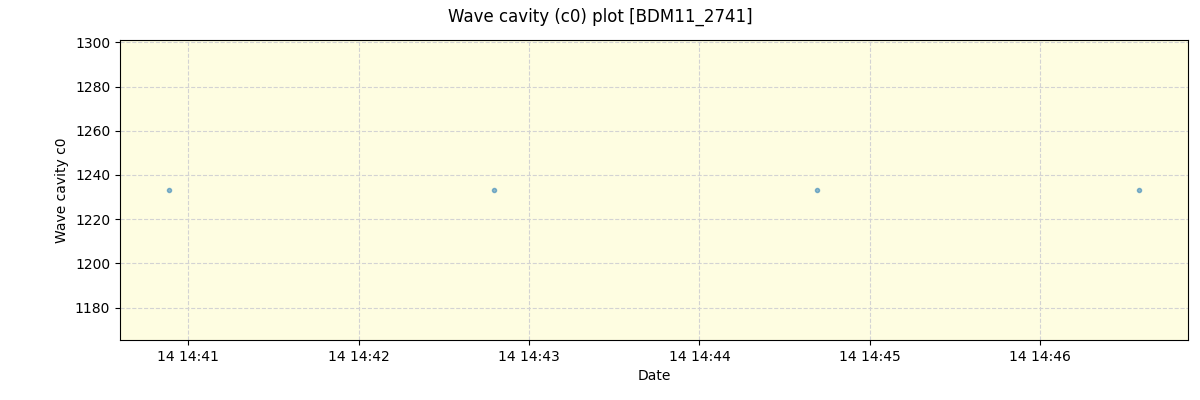 ../../../_images/debug_wcav000_plot_BDM11_2741_spirou_offline_udem.png