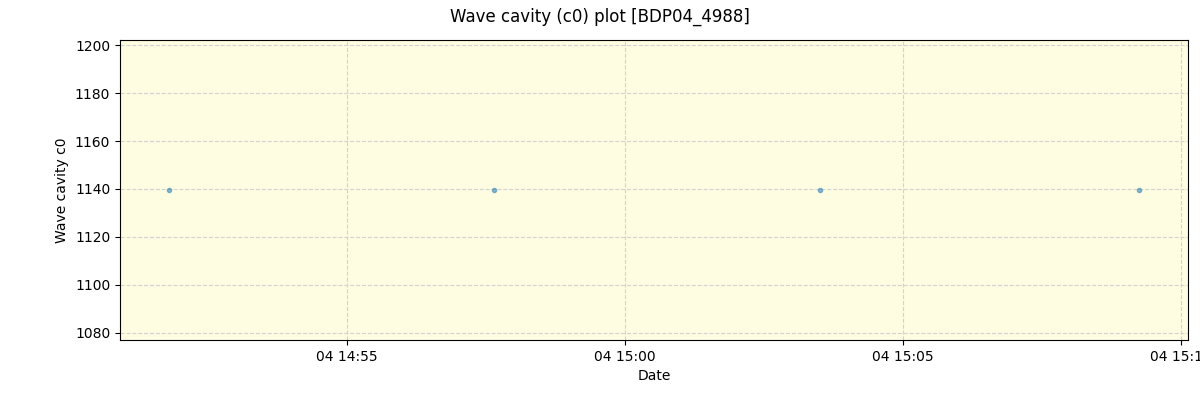 ../../../_images/debug_wcav000_plot_BDP04_4988_spirou_offline_udem.png