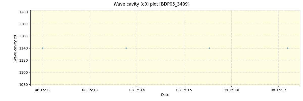 ../../../_images/debug_wcav000_plot_BDP05_3409_spirou_offline_udem.png