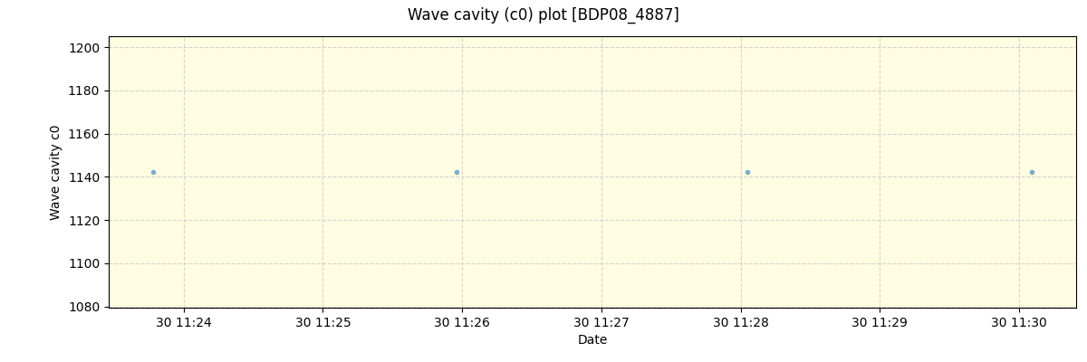 ../../../_images/debug_wcav000_plot_BDP08_4887_spirou_offline_udem.png