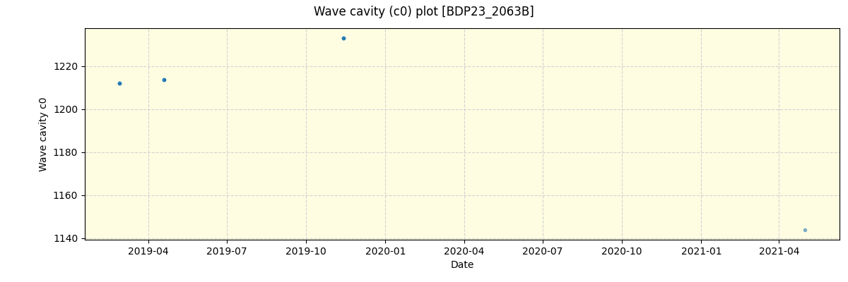 ../../../_images/debug_wcav000_plot_BDP23_2063B_spirou_offline_udem.png