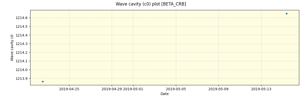 ../../../_images/debug_wcav000_plot_BETA_CRB_spirou_offline_udem.png