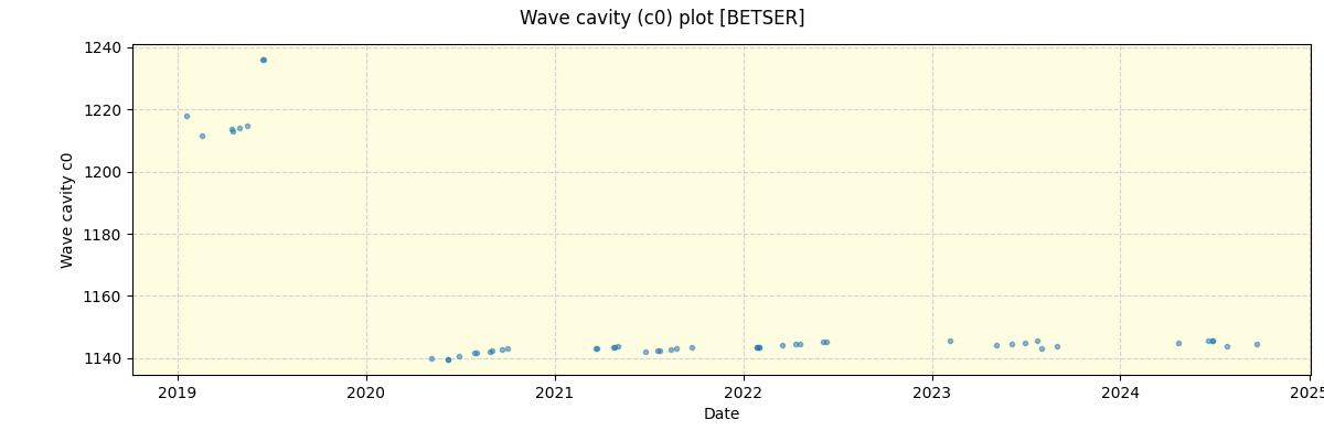 ../../../_images/debug_wcav000_plot_BETSER_spirou_offline_udem.png