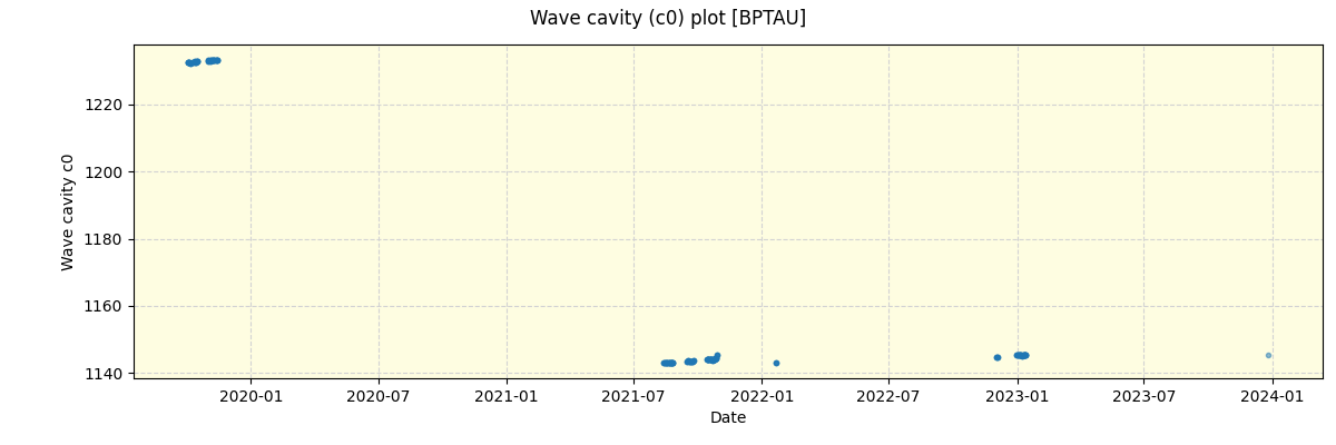 ../../../_images/debug_wcav000_plot_BPTAU_spirou_offline_udem.png