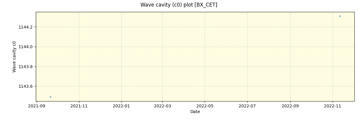 ../../../_images/debug_wcav000_plot_BX_CET_spirou_offline_udem.png