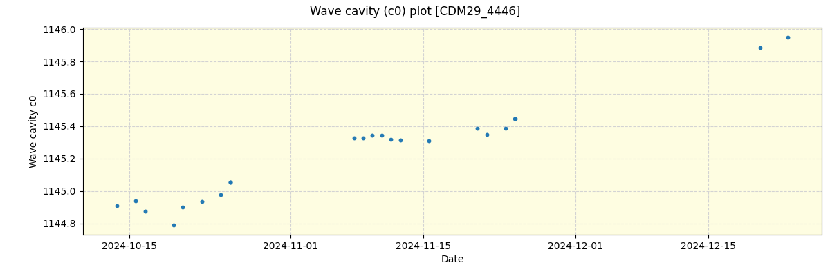 ../../../_images/debug_wcav000_plot_CDM29_4446_spirou_offline_udem.png