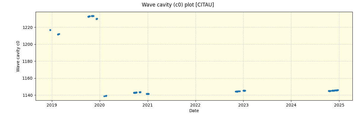 ../../../_images/debug_wcav000_plot_CITAU_spirou_offline_udem.png