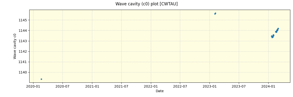 ../../../_images/debug_wcav000_plot_CWTAU_spirou_offline_udem.png