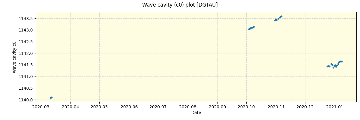 ../../../_images/debug_wcav000_plot_DGTAU_spirou_offline_udem.png