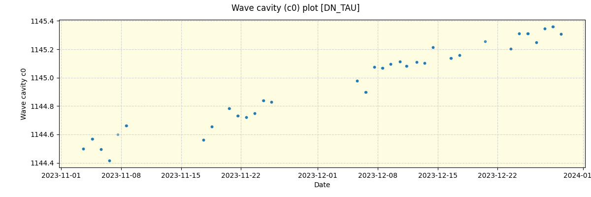 ../../../_images/debug_wcav000_plot_DN_TAU_spirou_offline_udem.png