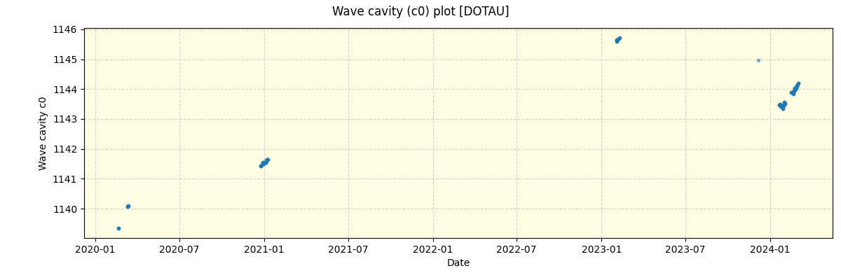 ../../../_images/debug_wcav000_plot_DOTAU_spirou_offline_udem.png