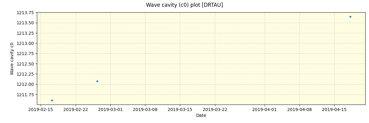 ../../../_images/debug_wcav000_plot_DRTAU_spirou_offline_udem.png