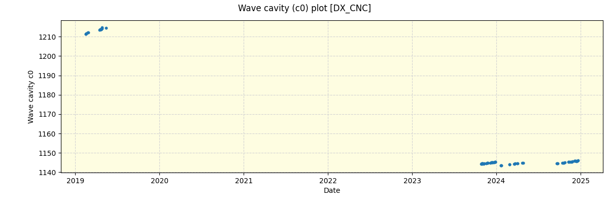 ../../../_images/debug_wcav000_plot_DX_CNC_spirou_offline_udem.png