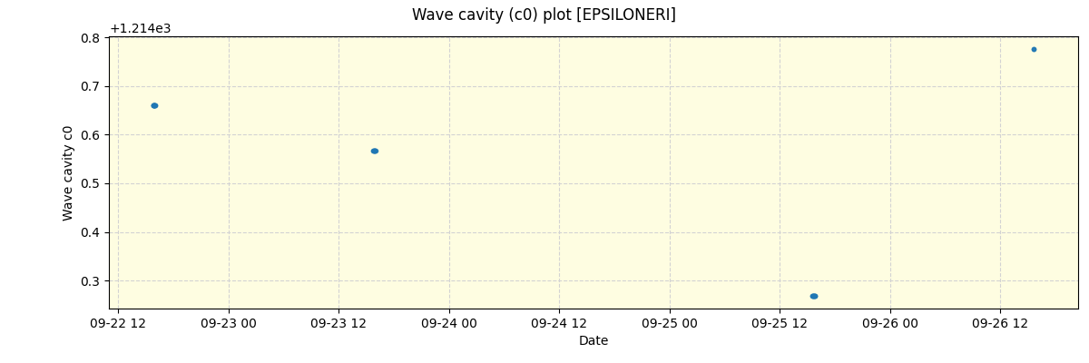 ../../../_images/debug_wcav000_plot_EPSILONERI_spirou_offline_udem.png