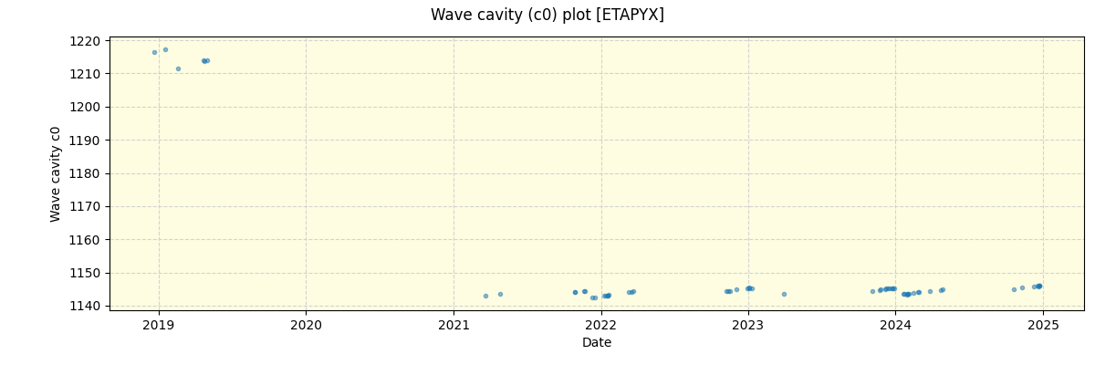 ../../../_images/debug_wcav000_plot_ETAPYX_spirou_offline_udem.png