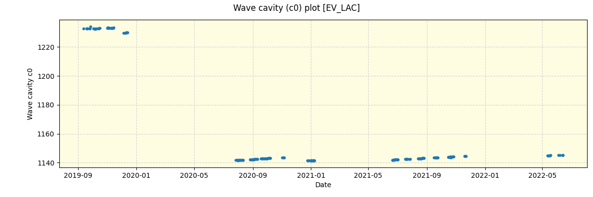 ../../../_images/debug_wcav000_plot_EV_LAC_spirou_offline_udem.png