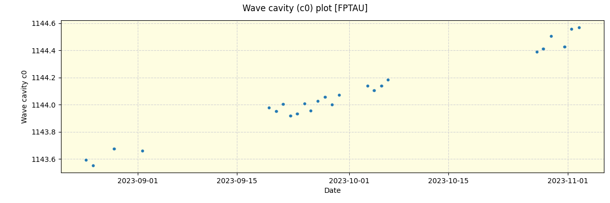 ../../../_images/debug_wcav000_plot_FPTAU_spirou_offline_udem.png