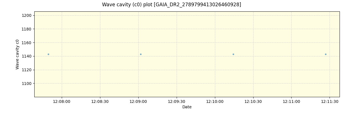 ../../../_images/debug_wcav000_plot_GAIA_DR2_2789799413026460928_spirou_offline_udem.png