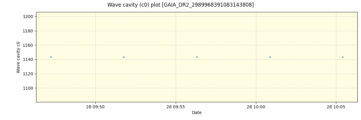 ../../../_images/debug_wcav000_plot_GAIA_DR2_2989968391083143808_spirou_offline_udem.png