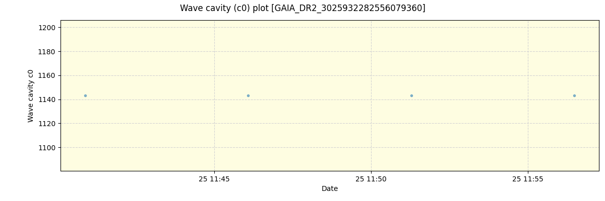 ../../../_images/debug_wcav000_plot_GAIA_DR2_3025932282556079360_spirou_offline_udem.png