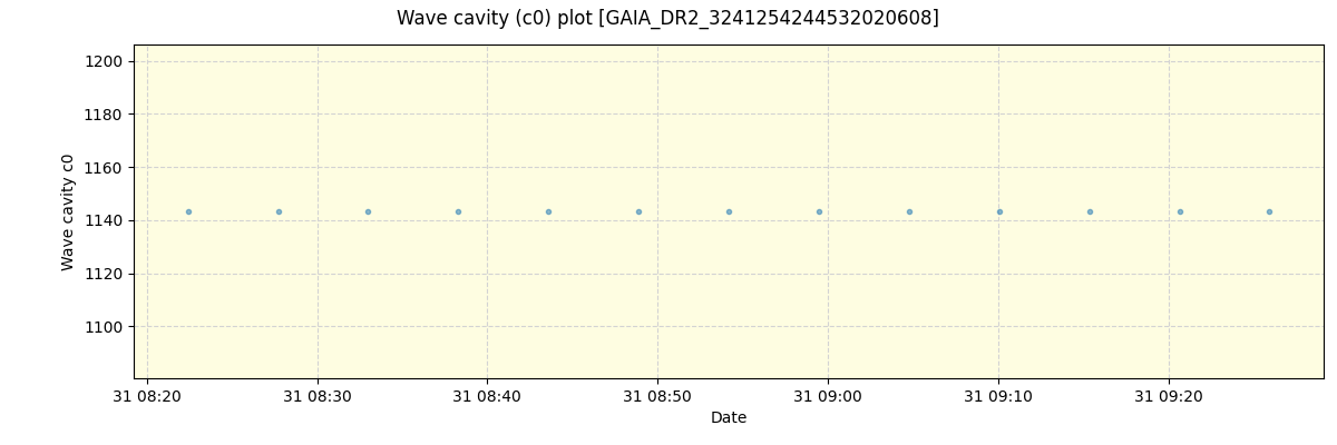 ../../../_images/debug_wcav000_plot_GAIA_DR2_3241254244532020608_spirou_offline_udem.png