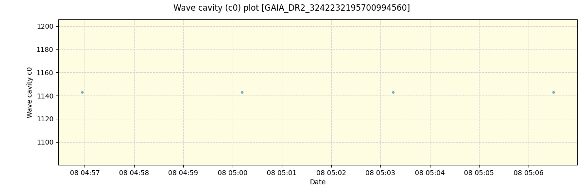 ../../../_images/debug_wcav000_plot_GAIA_DR2_3242232195700994560_spirou_offline_udem.png