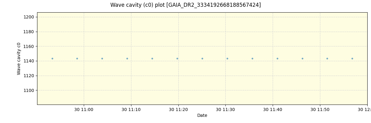 ../../../_images/debug_wcav000_plot_GAIA_DR2_3334192668188567424_spirou_offline_udem.png