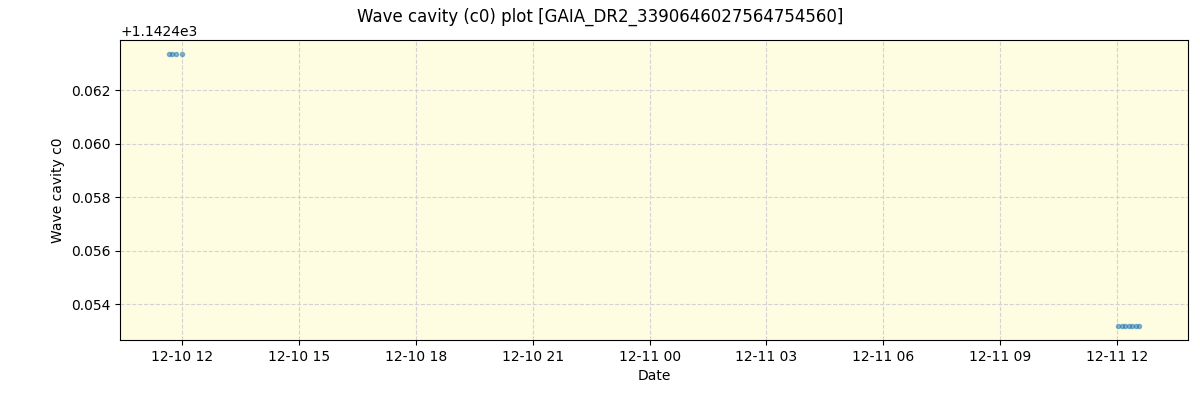 ../../../_images/debug_wcav000_plot_GAIA_DR2_3390646027564754560_spirou_offline_udem.png