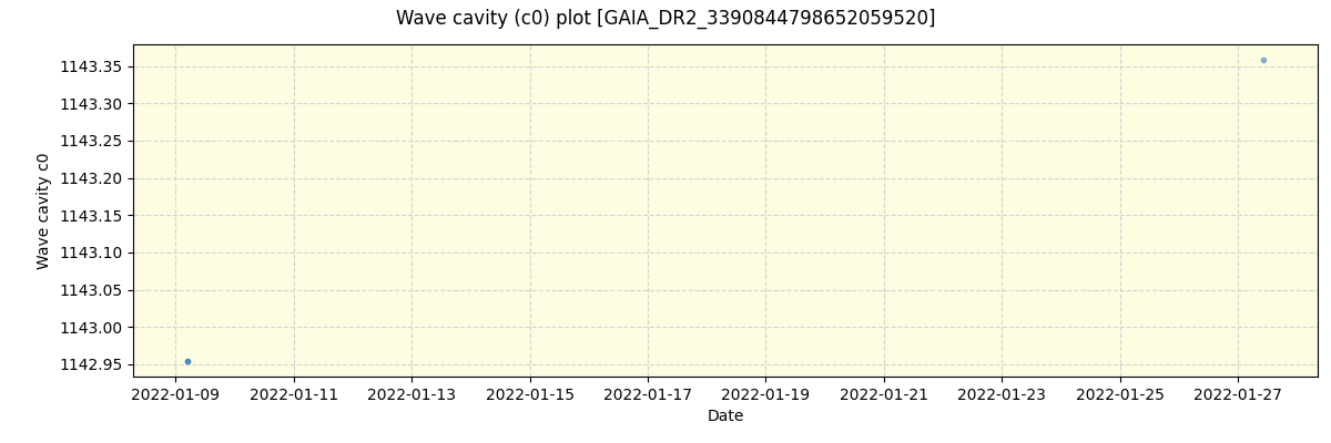 ../../../_images/debug_wcav000_plot_GAIA_DR2_3390844798652059520_spirou_offline_udem.png