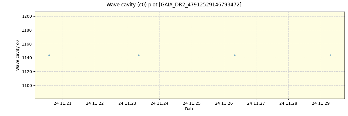 ../../../_images/debug_wcav000_plot_GAIA_DR2_47912529146793472_spirou_offline_udem.png