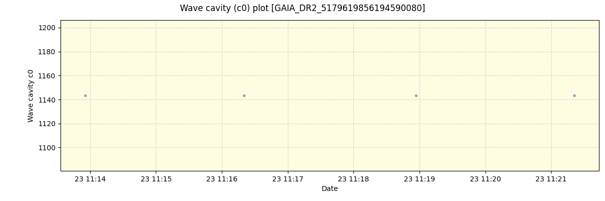 ../../../_images/debug_wcav000_plot_GAIA_DR2_5179619856194590080_spirou_offline_udem.png