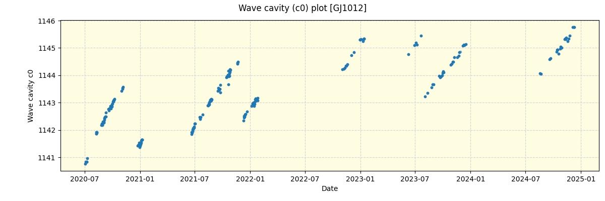 ../../../_images/debug_wcav000_plot_GJ1012_spirou_offline_udem.png