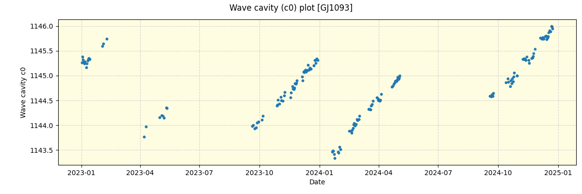 ../../../_images/debug_wcav000_plot_GJ1093_spirou_offline_udem.png