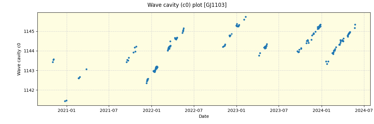 ../../../_images/debug_wcav000_plot_GJ1103_spirou_offline_udem.png