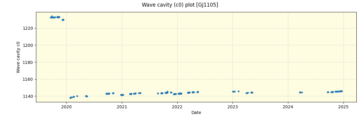 ../../../_images/debug_wcav000_plot_GJ1105_spirou_offline_udem.png