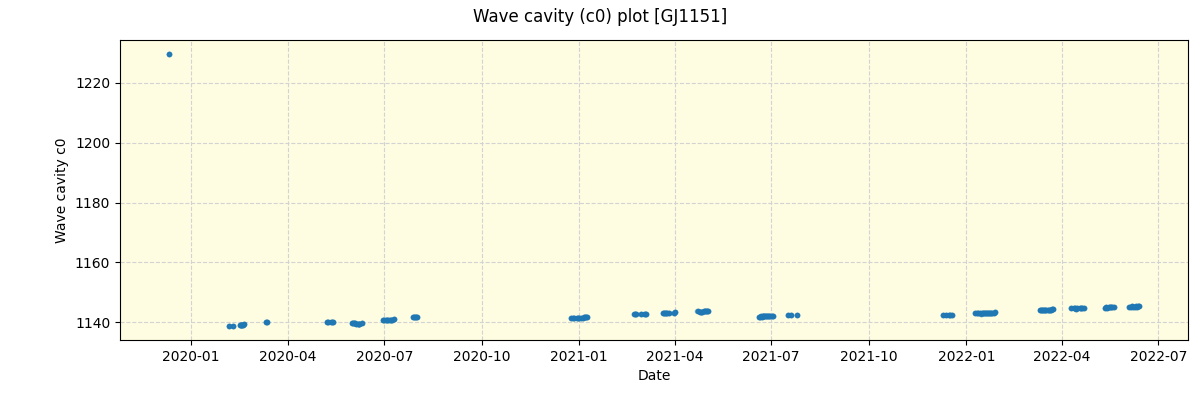 ../../../_images/debug_wcav000_plot_GJ1151_spirou_offline_udem.png