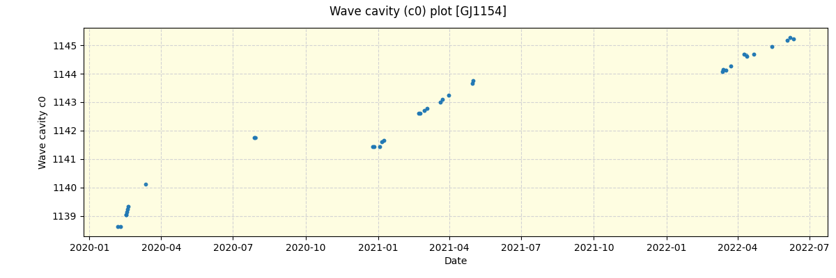 ../../../_images/debug_wcav000_plot_GJ1154_spirou_offline_udem.png