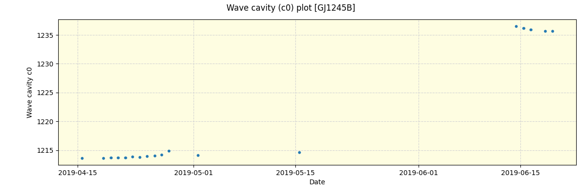 ../../../_images/debug_wcav000_plot_GJ1245B_spirou_offline_udem.png