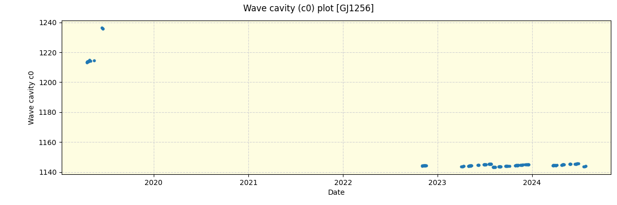 ../../../_images/debug_wcav000_plot_GJ1256_spirou_offline_udem.png