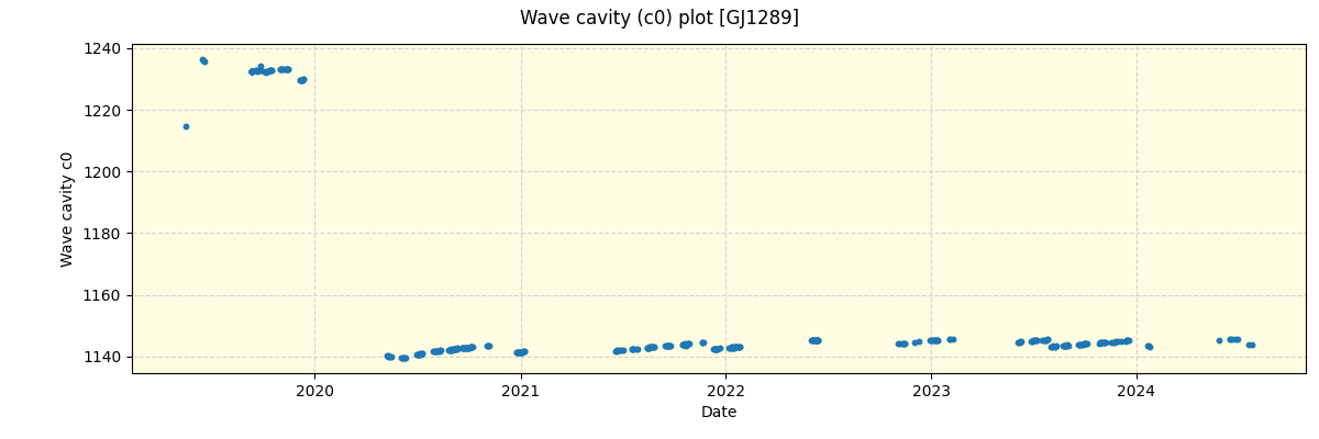 ../../../_images/debug_wcav000_plot_GJ1289_spirou_offline_udem.png