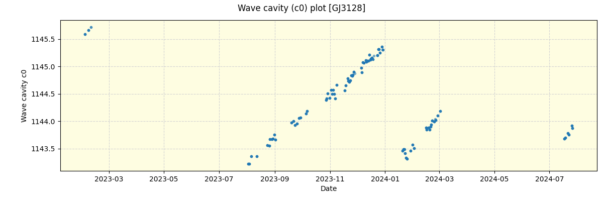 ../../../_images/debug_wcav000_plot_GJ3128_spirou_offline_udem.png