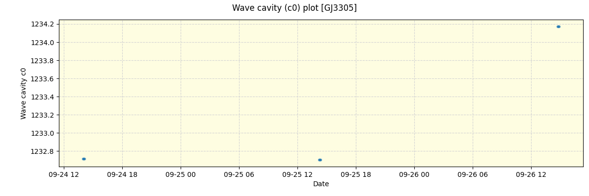 ../../../_images/debug_wcav000_plot_GJ3305_spirou_offline_udem.png