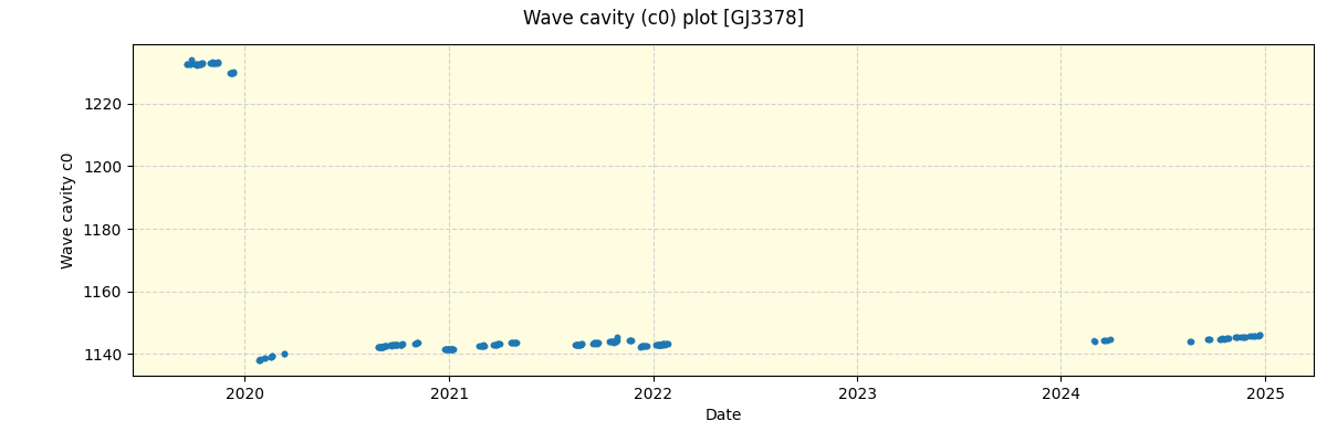 ../../../_images/debug_wcav000_plot_GJ3378_spirou_offline_udem.png