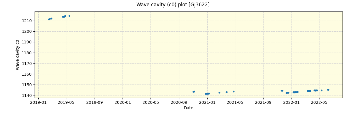 ../../../_images/debug_wcav000_plot_GJ3622_spirou_offline_udem.png