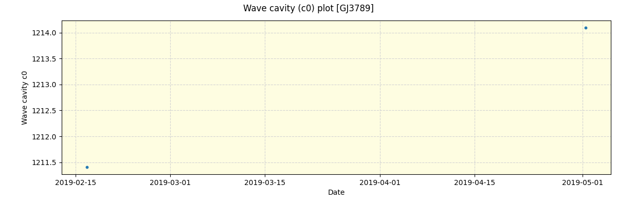 ../../../_images/debug_wcav000_plot_GJ3789_spirou_offline_udem.png