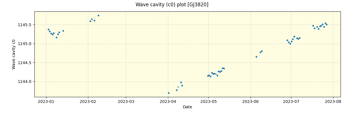 ../../../_images/debug_wcav000_plot_GJ3820_spirou_offline_udem.png