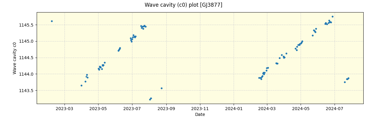 ../../../_images/debug_wcav000_plot_GJ3877_spirou_offline_udem.png