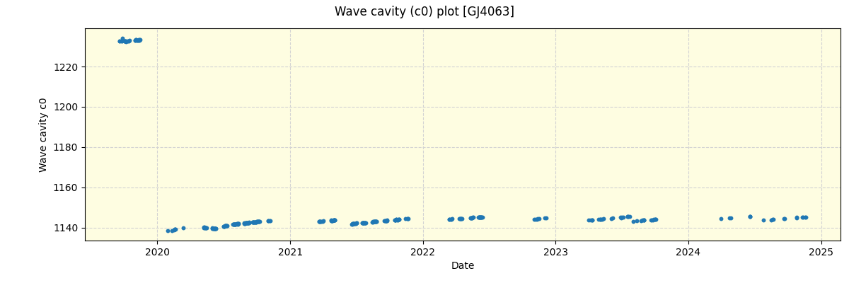 ../../../_images/debug_wcav000_plot_GJ4063_spirou_offline_udem.png