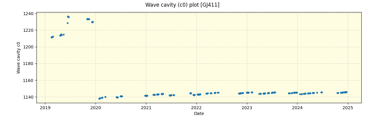 ../../../_images/debug_wcav000_plot_GJ411_spirou_offline_udem.png