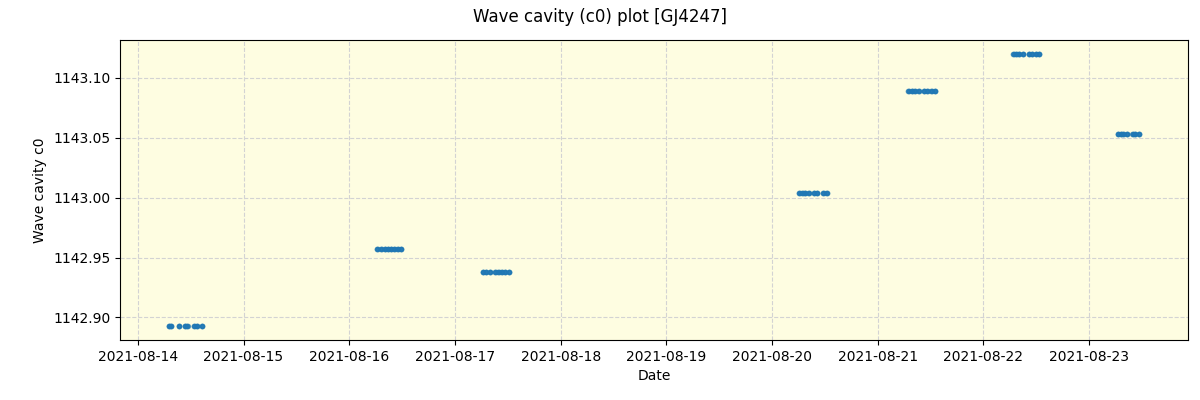 ../../../_images/debug_wcav000_plot_GJ4247_spirou_offline_udem.png